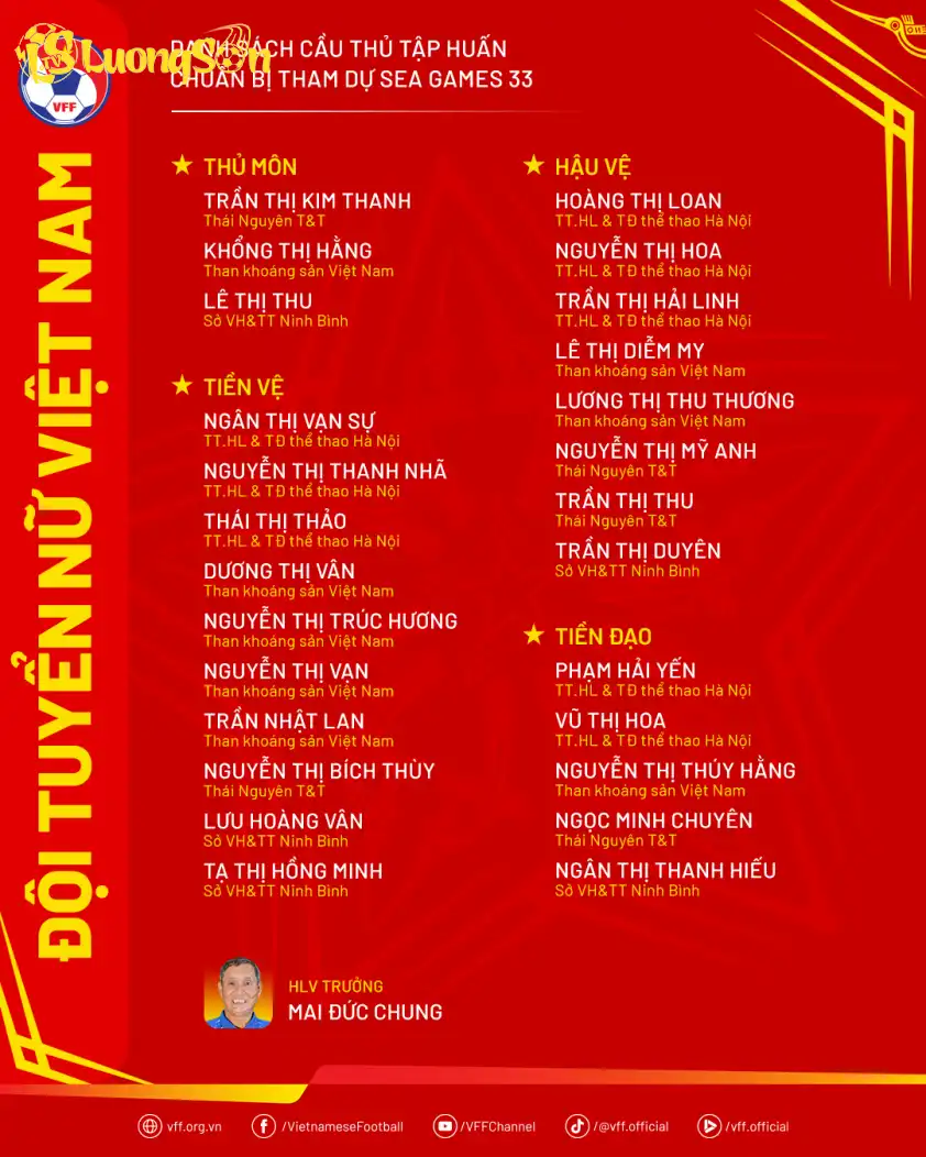 Danh sách ĐT nữ Việt Nam tập trung chuẩn bị cho SEA Games 33 (Ảnh: VFF) Danh sách ĐT nữ Việt Nam tập trung chuẩn bị cho SEA Games 33