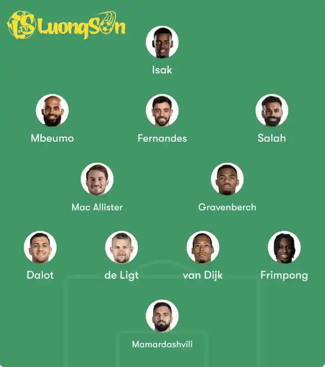 Đội hình kết hợp Liverpool vs MU